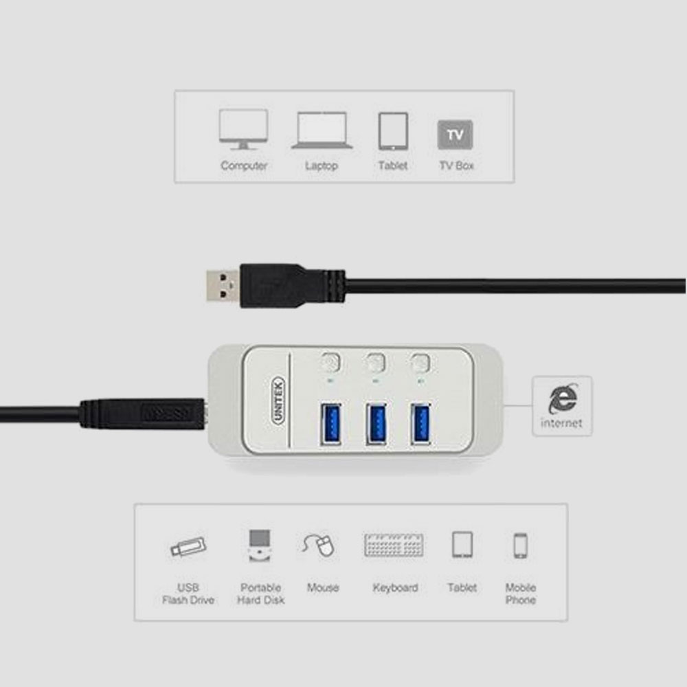Unitek 3 Port USB 3.0 Hub - Image 2