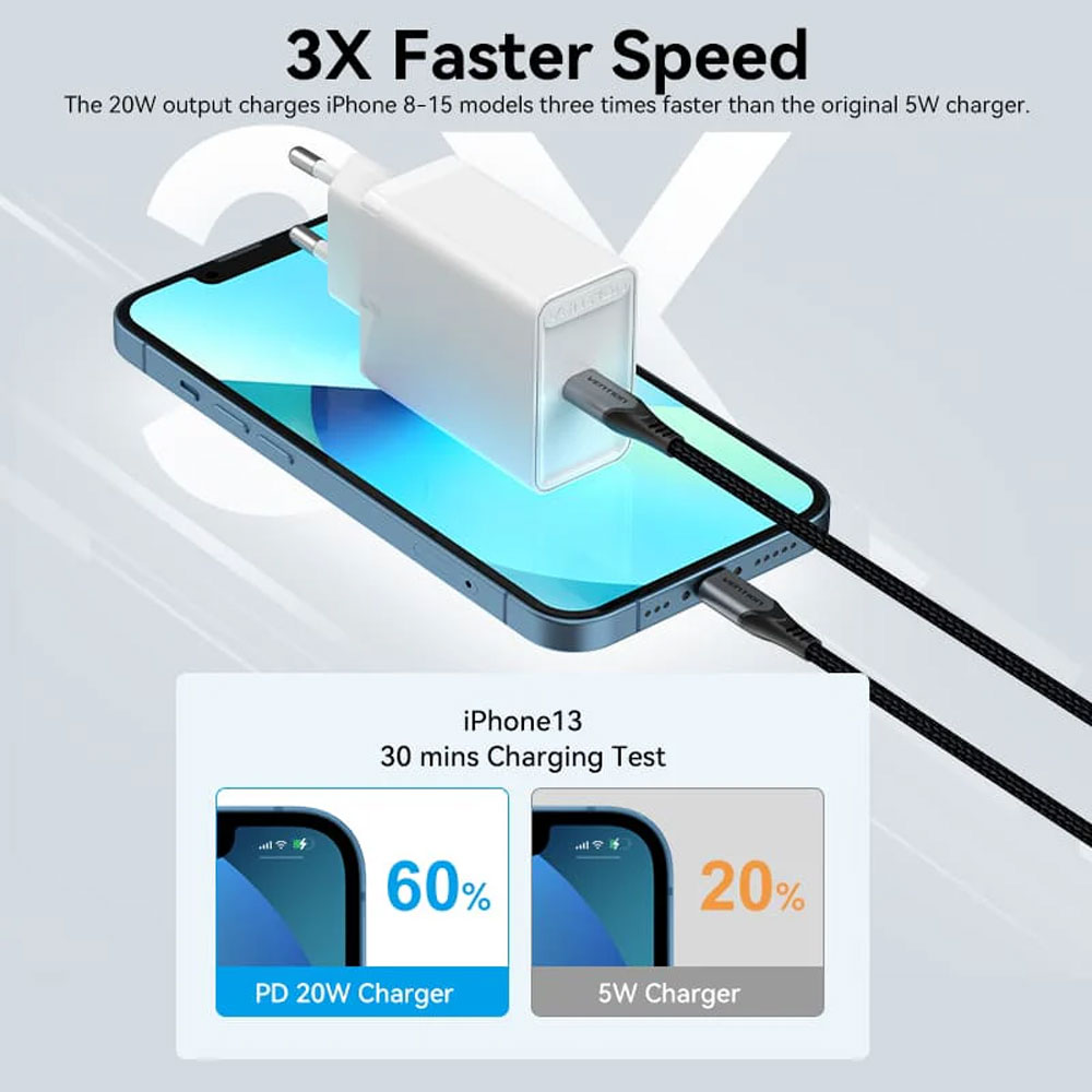 Vention 1-Port USB-C Wall Charger Plug - Image 3